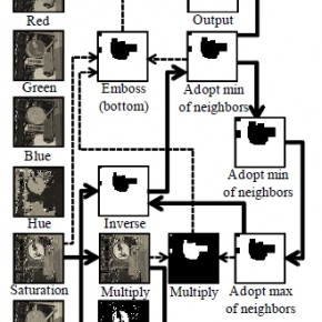 User-System Cooperative Evolutionary Computation for Image Processing Filter DesignUser-System Cooperative Evolutionary Computation for Image Processing Filter Design