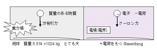 Field