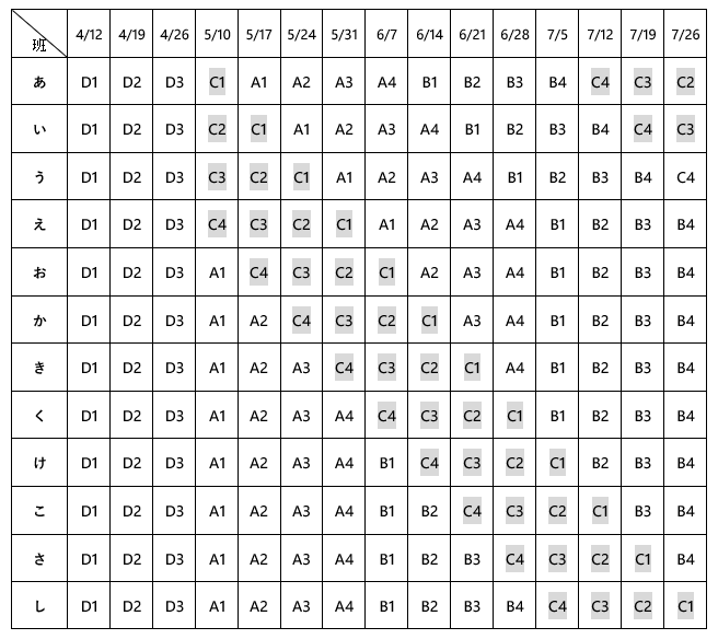 実験IIIスケジュール