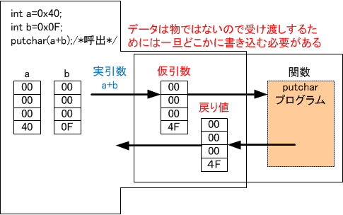 これなら使えるC言語 C言語】【問題集】Cランク｜配列メニュー｜後半｜C言語自己学習