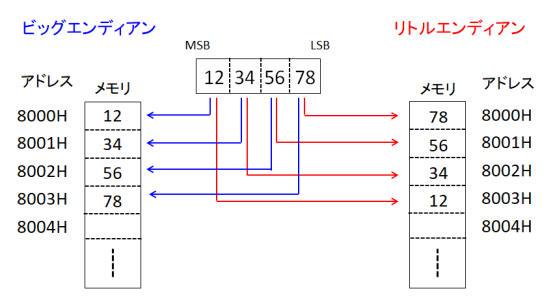 �G���f�B�A���}