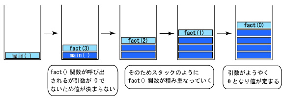 �ċA�������̂P