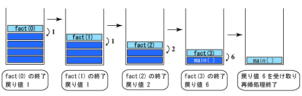 �ċA�������̂Q