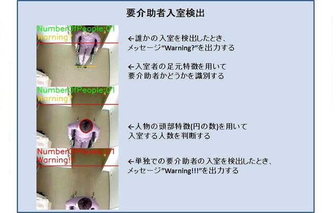 �v��ғ������o