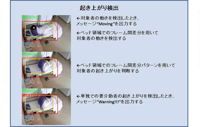 �N���オ�茟�o