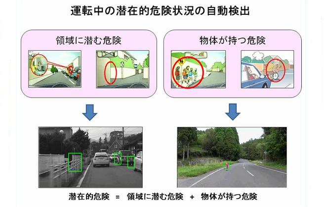 �^�]���̐��ݓI�댯��Ԃ̎������o