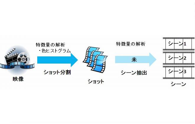 �f��̃V���b�g����