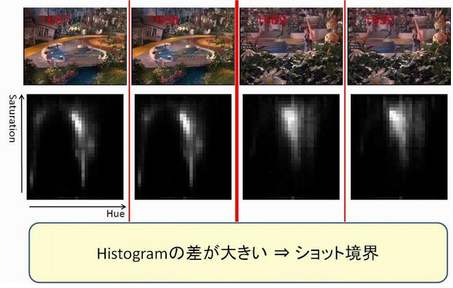 �f��̃V���b�g����