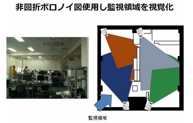 ���܃{���m�C�}�Ɋ�Â����Ď��J�����̔z�u���