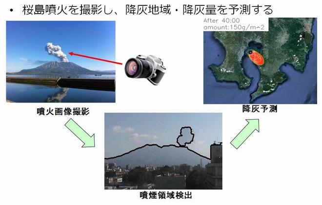 ������ԃ��j�^�����O�V�X�e��