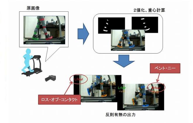 �����t�H�[���̎������