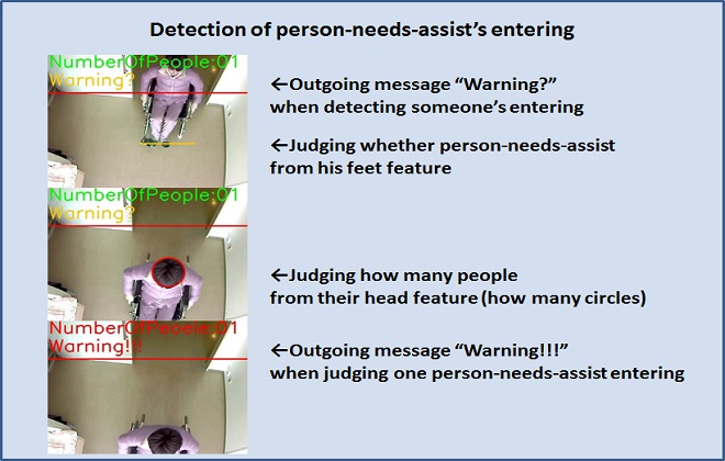 Detection of person-needs-assist�fs entering