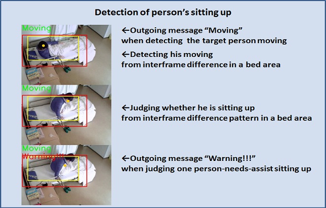 Detection of person�fs sitting up