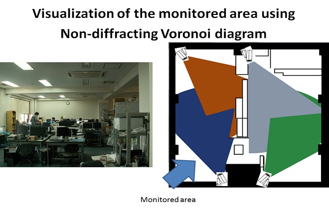 Arrangement of Monitoring Cameras Based on Non-diffracting Voronoi Diagram