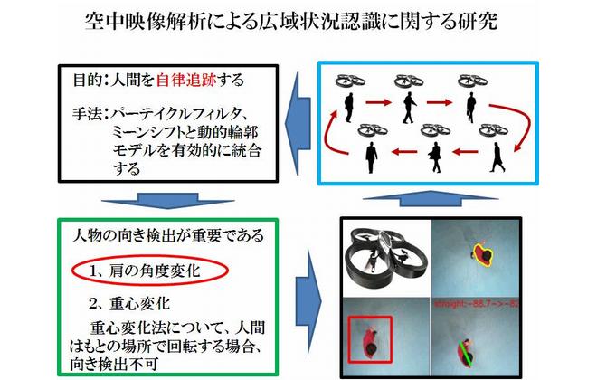 󒆉f͂ɂL󋵔FɊւ錤