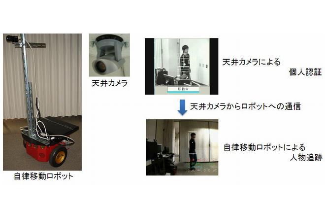 eaIԂɂ鎩ړ{bgɊւ錤