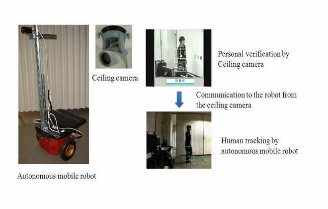 Study of autonomous mobile robot control in Friendly Informative Cyber Space:Umetani
