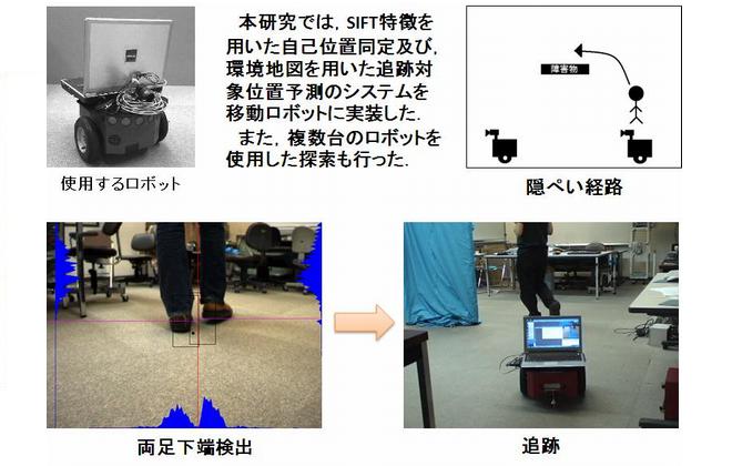 ǐՃ{bgɂΏۏ̉Ɋւ錤