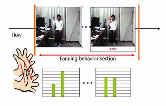 Estimation of Internal State base on Behavior recognition