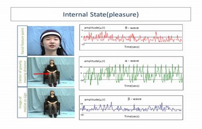 Estimation of Internal State(pleasure-unpleasure) by using realtime image processing and brain waves